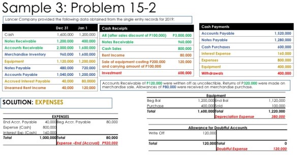 Single Entry Bookkeeping System (Application) | REIBORN