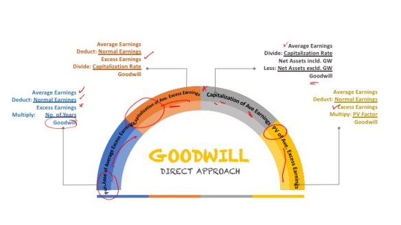 Goodwill (Application) | REIBORN